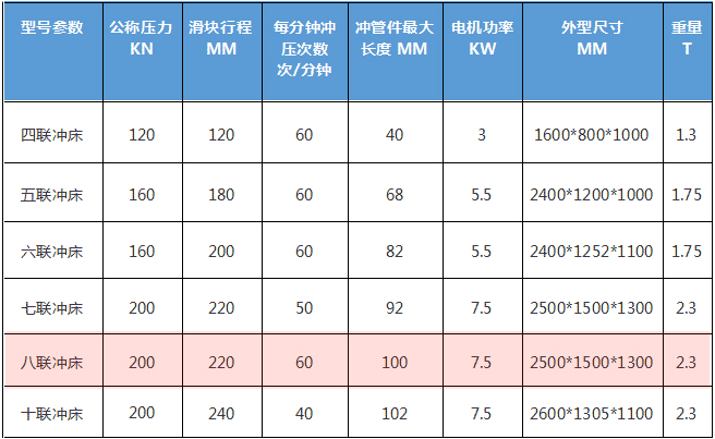 聯(lián)沖床技術(shù)參數(shù)說明